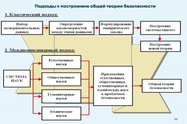 Darknet магазин