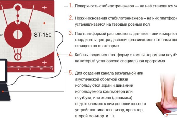 Кракен это современный даркнет