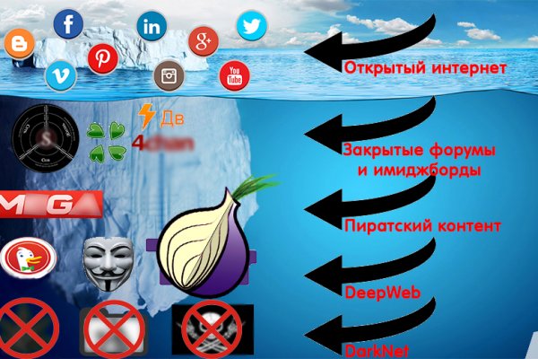 Кракен маркет что