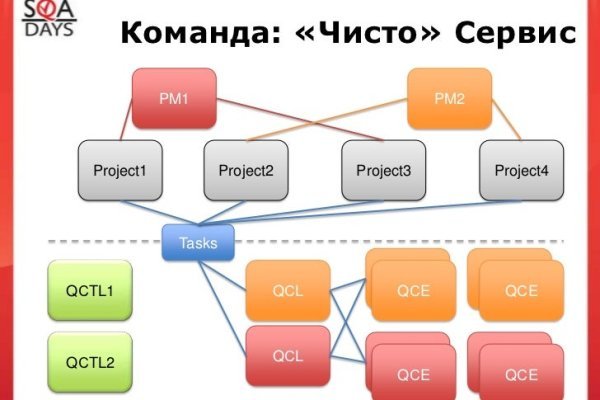 Картинка кракен маркетплейс